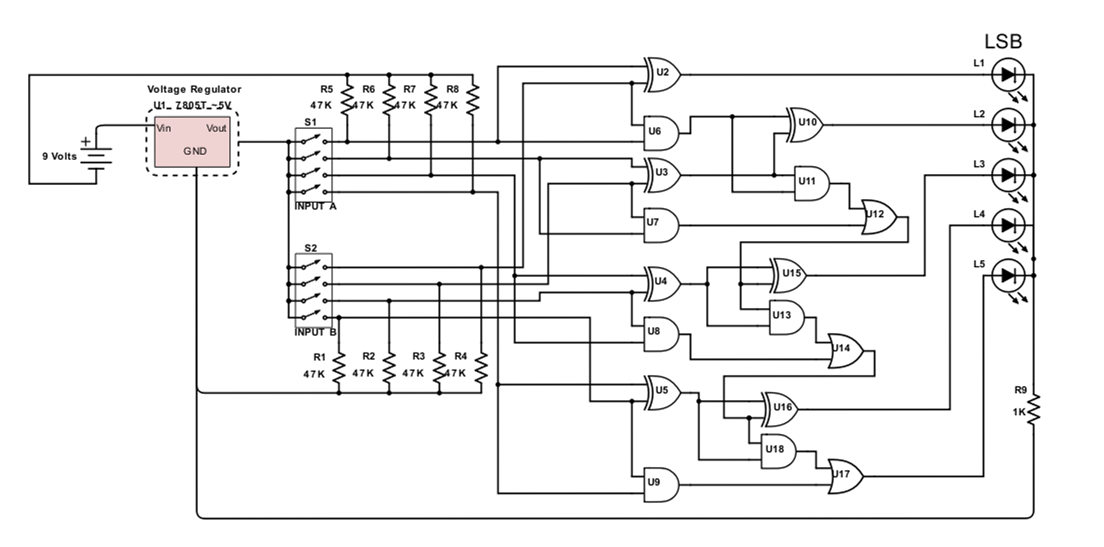 Schematic of the 4 bit full adder.