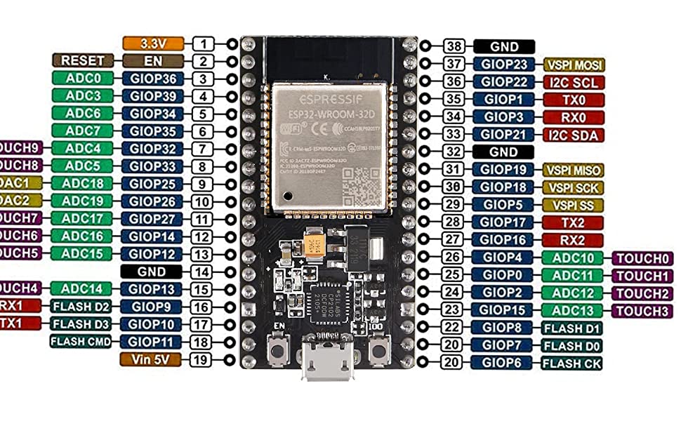 Pinout diagram of theESP-WROOM-32 micro-controller.